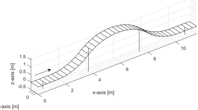 Fig. 13: Displacements (multiplied by a factor 800) of node 22 of the left track (top of the hill).