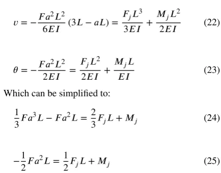 Fig. 14: If a load is applied between nodes, it has to be translated to equivalent nodal forces and moments.