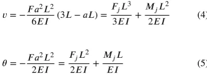 Fig. 6: If a load is applied between nodes, it has to be translated to equivalent nodal forces and moments.