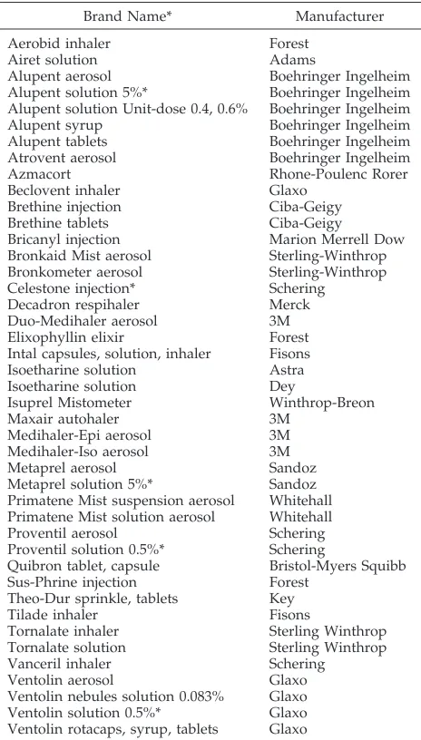 TABLE 2.Asthmatics