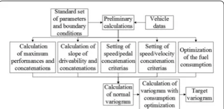 Figure 8 Calculation process of the CVT variogram in GSP