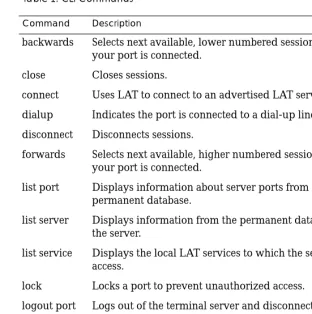 Table 1. CLI Commands