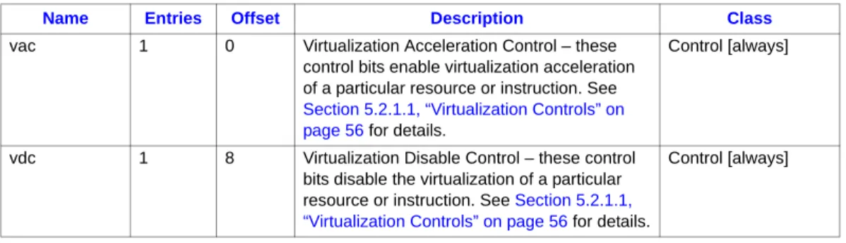 Table 5-1. Virtual Processor Descriptor (VPD) (Sheet 1 of 3)