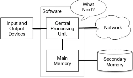 Figure 1.3: Hardware Architecture