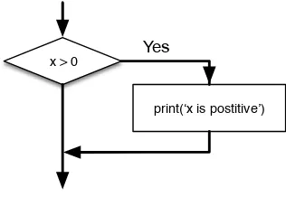 Figure 3.1: If Logic
