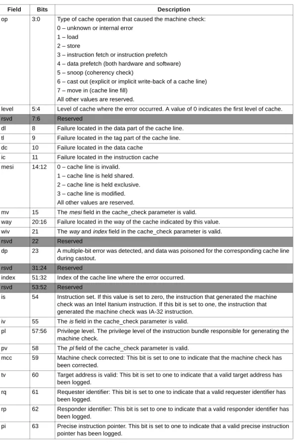 Table 11-47. cache_check Fields