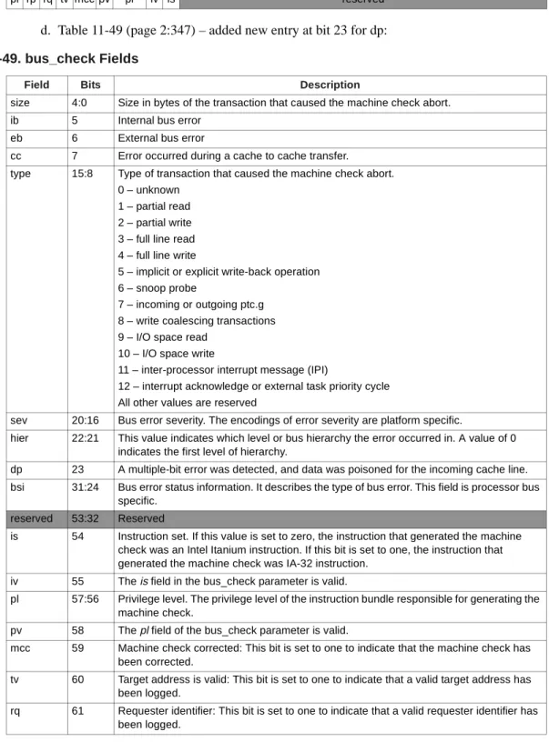 Table 11-49. bus_check Fields