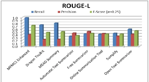 Figure 7. Comparison of MFMCS with other Online Systems 