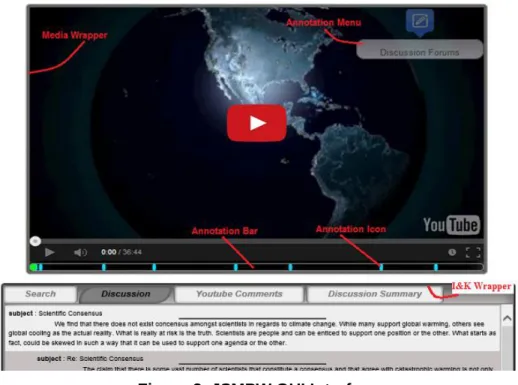 Figure 2. JSMPW GUI Interface  NLP API summarization process: 