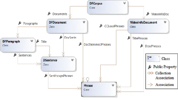 Figure 3. NLP Parser Class Diagram 