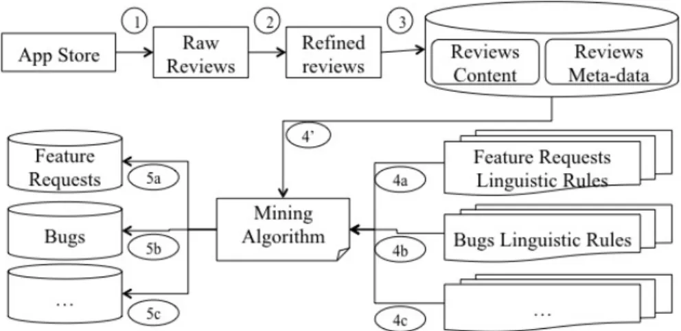 Figure 2 – MARA Architecture 
