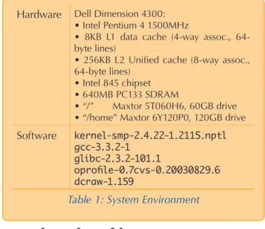 Table 1: System Environment