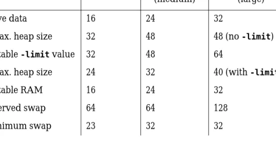 Table 1  Recommended Windows memory settings (in Megabytes)