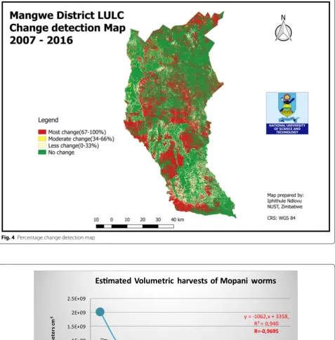 Fig. 4 Percentage change detection map