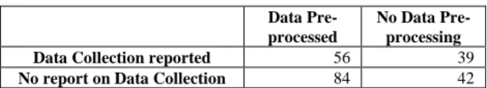 Table 3. Data Collection Reporting and Data Quality Issues  Data Quality 
