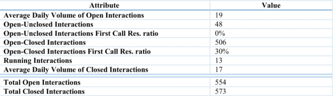 Tab. 4 Results for Configuration Item “SBA000607” related to Service  Component “WBS000263” after Change with ID “C00006520”
