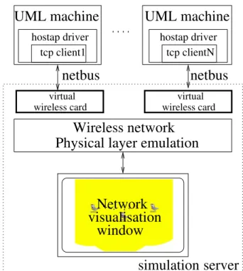 Figure 3: The setup used for testing the AODV pro- pro-tocol
