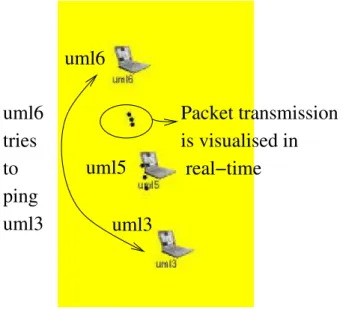 Figure 4: A zoom on the fixed nodes