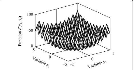 Figure 1 Rastrigin benchmark function