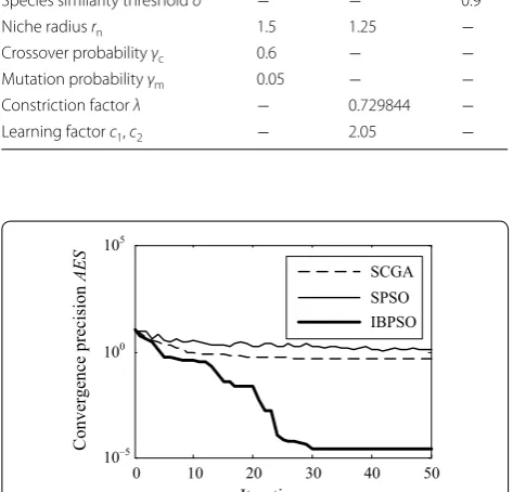 Table 1 Parameter configurations for the selected optimization algorithms