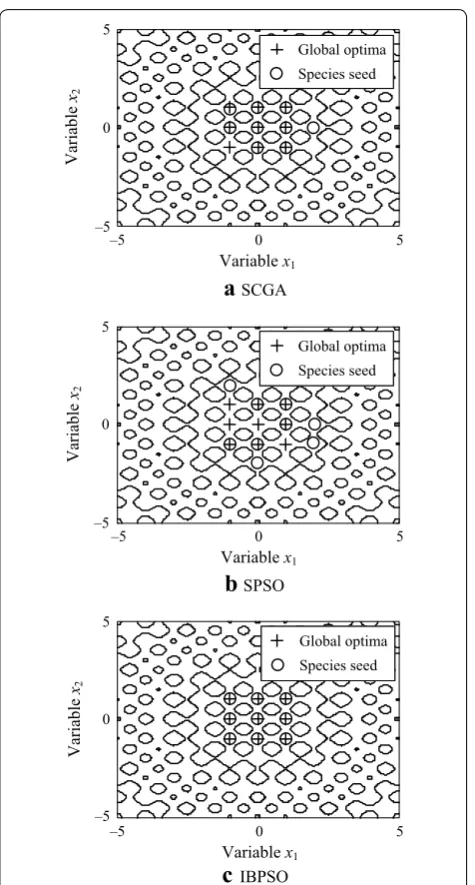 Figure 3 Optimizing results of three algorithms