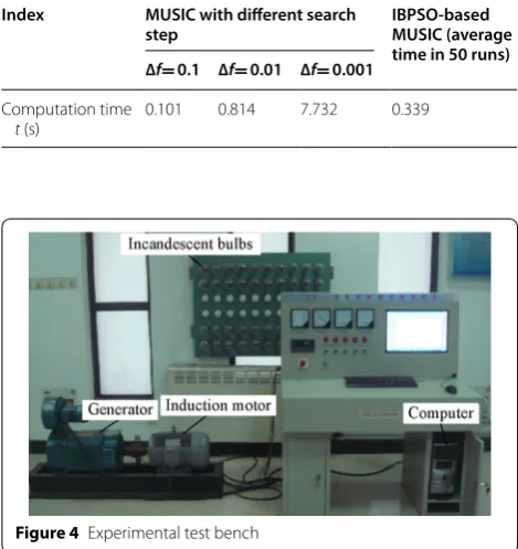 Figure 4 Experimental test bench