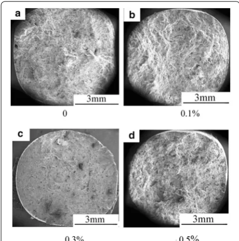 Figure 1 Macro‑fracture structures of as‑cast alloy with the addition of different Y contents