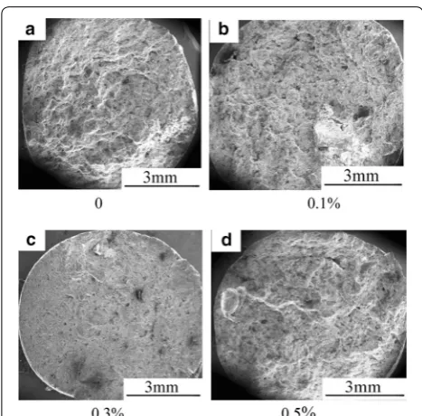 Figure 3 Macro‑fracture structure of heat‑treated alloy with the addition of different Y contents