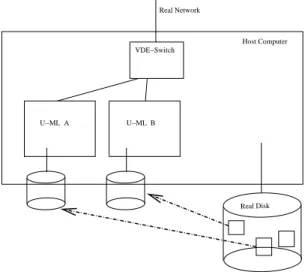 Figure 1: A schematic view of a GNU Linux work- work-station running two U-ML virtual machines