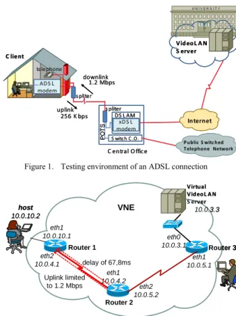 Figure 2.   Virtual network environment used to emulate a VoD over an  ADSL connection 