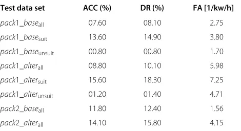 Table 4 Impact of alternative phonetics and recordings’pronunciation quality of the atypical voices