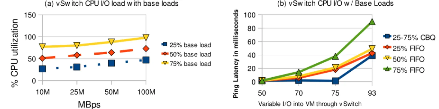 Figure 6. Expanded 802.1Qbh Approximation: Frame path and latency associated with 802.1Qbh  