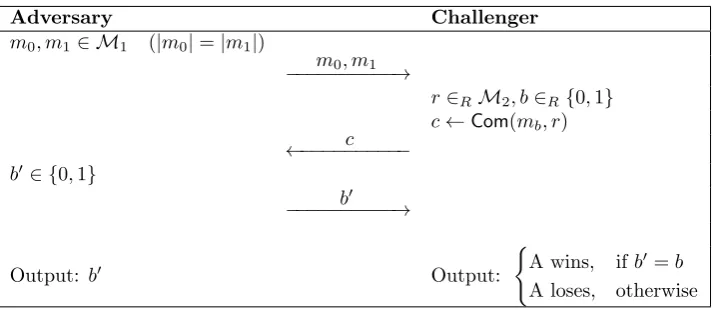 Figure 2.3: Hiding game of a commitment scheme