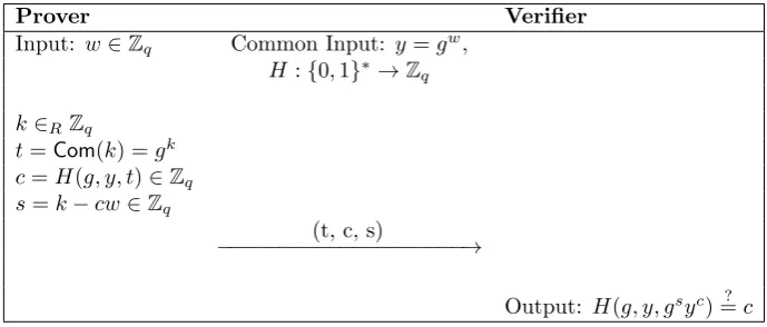 Figure 2.5: Non-Interactive Schnorr’s Identiﬁcation Protocol
