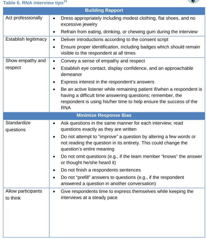 Table 6. RNA interview tips 24