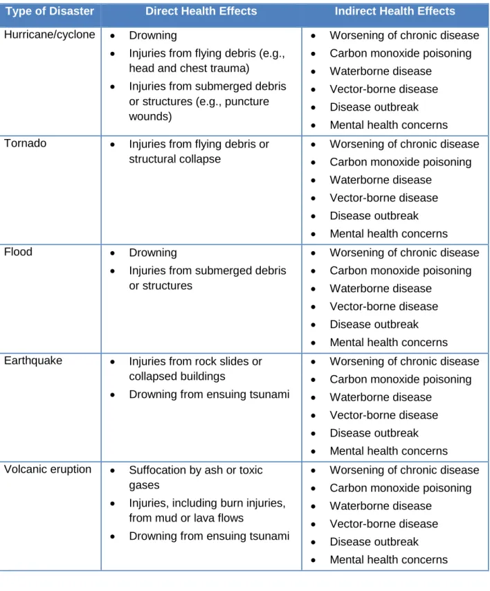 Table 2. Direct and indirect health effects of natural disasters 