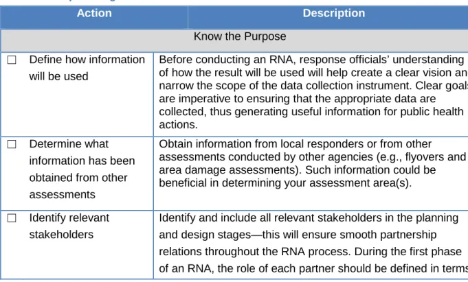 Table 2 contains a checklist an RNA team can use in planning for the assessment. The  checklist will help to clarify the RNA purpose, setting, and availability of resources