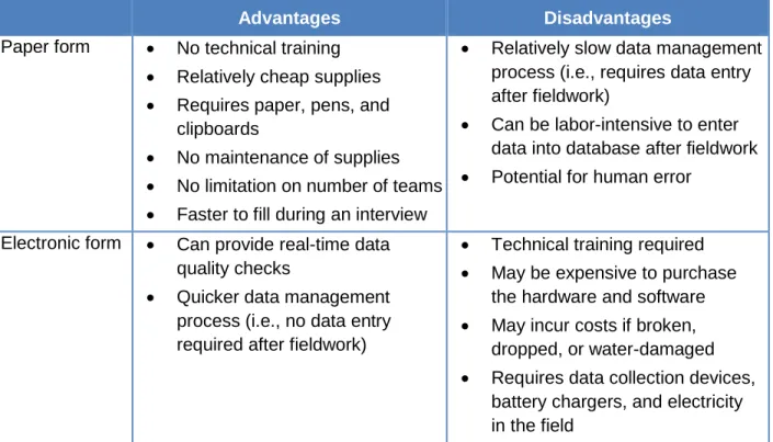 Table 3. Data collection options advantages and disadvantages 