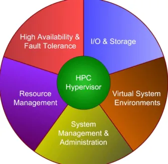 Figure 1. Classification of Virtualization Tech- Tech-niques