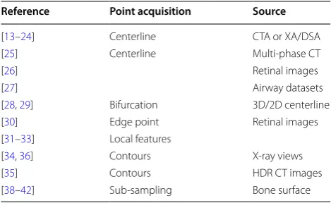 Table 2 Intrinsic point sets acquisition