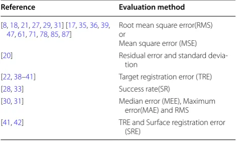 Table 5 Registration accuracy assessment methods