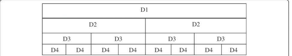 Figure 6 Matrix formation of the detail coefficient sub-bands (D matrix).