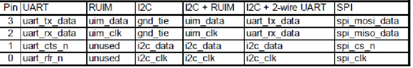 Table 3-1 BLSP Functions 