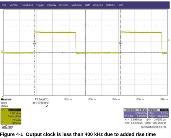 Figure 4-1  Output clock is less than 400 kHz due to added rise time 