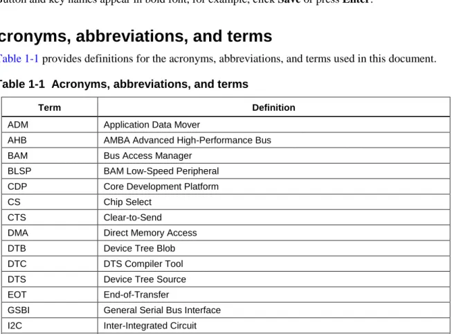 Table 1-1  Acronyms, abbreviations, and terms 