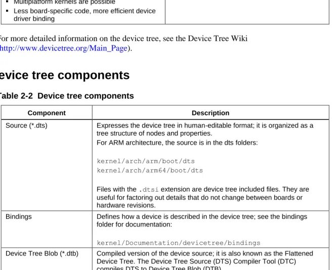 Table 2-1  Device tree advantages and disadvantages 
