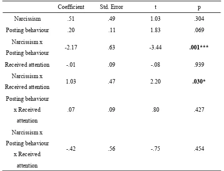 Table 5 Moderation analysis, outcome variable: Life satisfaction 