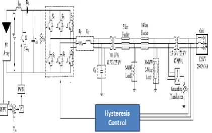 Figure 4. Power vs voltage representation 