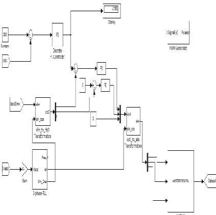 Figure 8. DC voltage delivered by the boost converter  