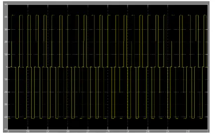 Figure 11. Load current for supplying 30MW load, 2  MVAr 